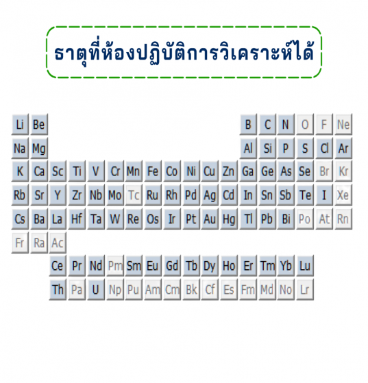 HR-ICP OES วิเคราะห์ธาตุด้วยเทคนิค High-resolution