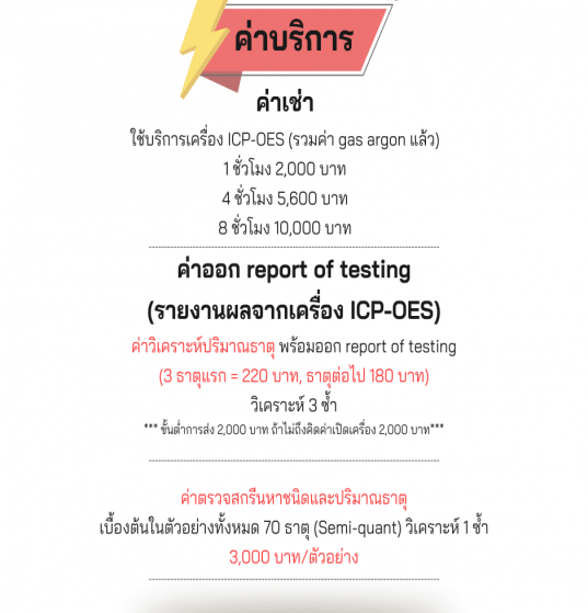 HR-ICP OES วิเคราะห์ธาตุด้วยเทคนิค High-resolution